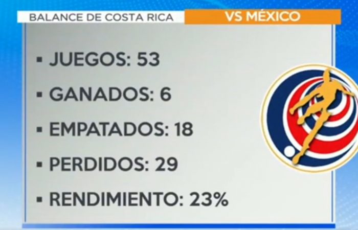 Costa Rica con dura misión ante México